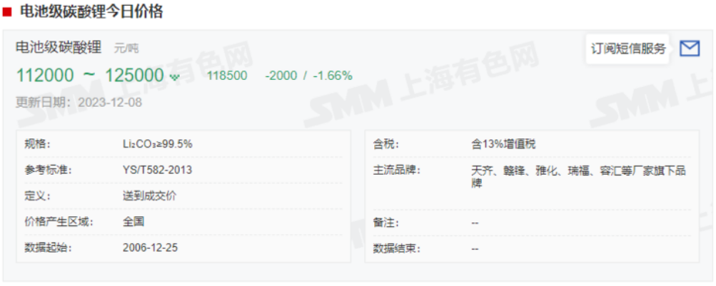 急轉(zhuǎn)直上！碳酸鋰期貨開盤漲停，大戲開演？