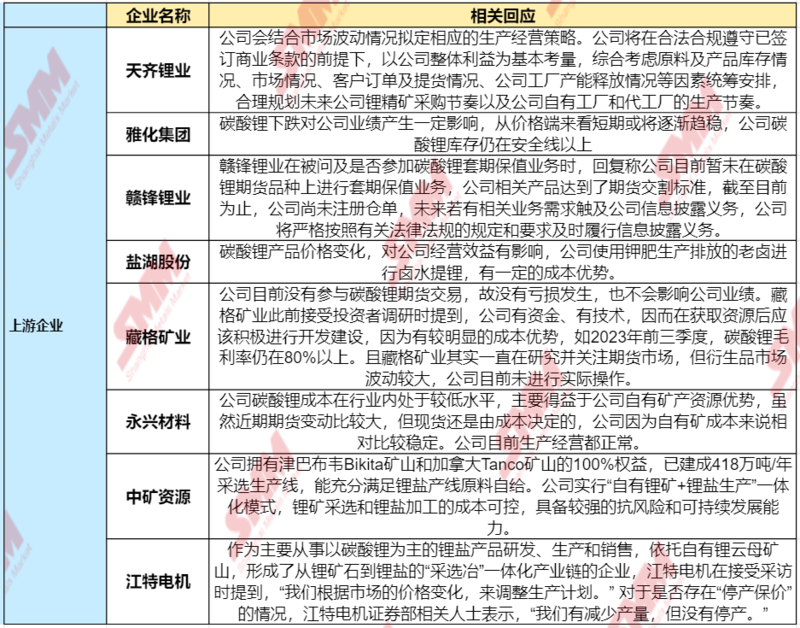 急轉(zhuǎn)直上！碳酸鋰期貨開盤漲停，大戲開演？