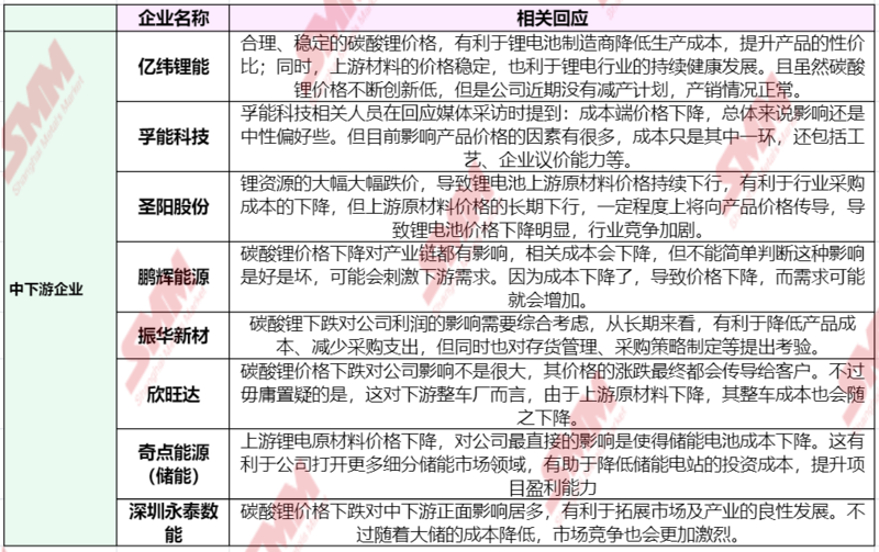 急轉(zhuǎn)直上！碳酸鋰期貨開盤漲停，大戲開演？