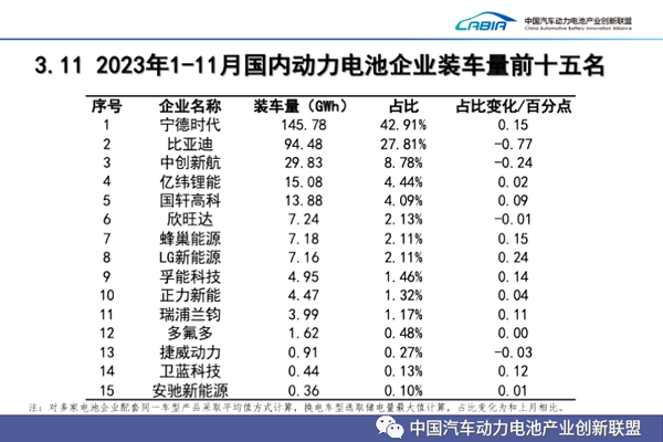 動力電池 動力電池