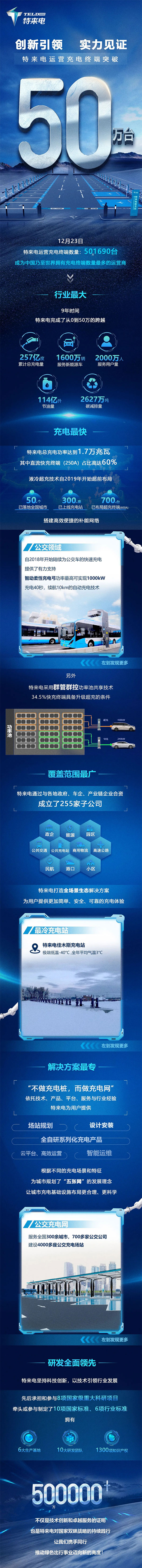 特來電運(yùn)營充電終端突破50萬臺(tái)