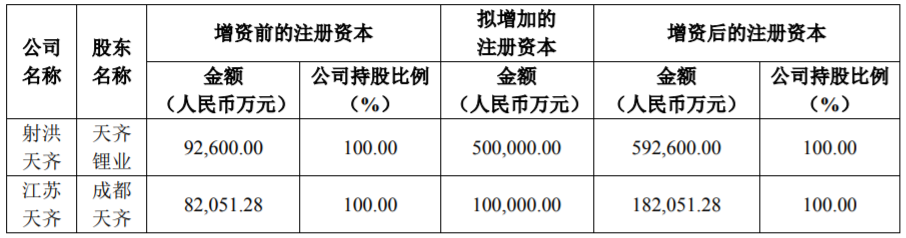 天齊鋰業 天齊鋰業