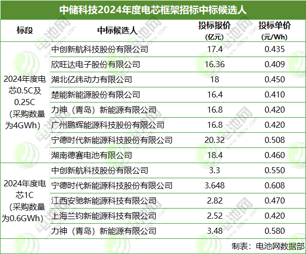 中儲科技 中儲科技