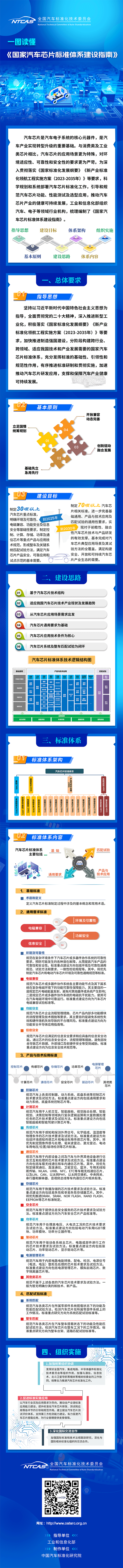 國家汽車芯片標準體系建設(shè)指南