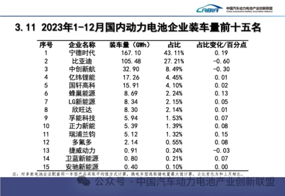 蜂巢能源,鋰電池,動力電池