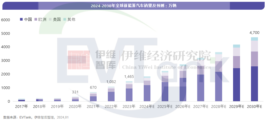 《中國(guó)新能源汽車(chē)行業(yè)發(fā)展白皮書(shū)（2024年）》