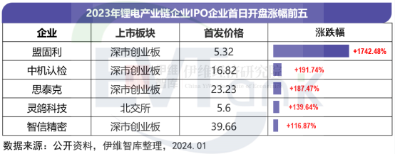 中國鋰離子電池行業投融資白皮書（2024年）