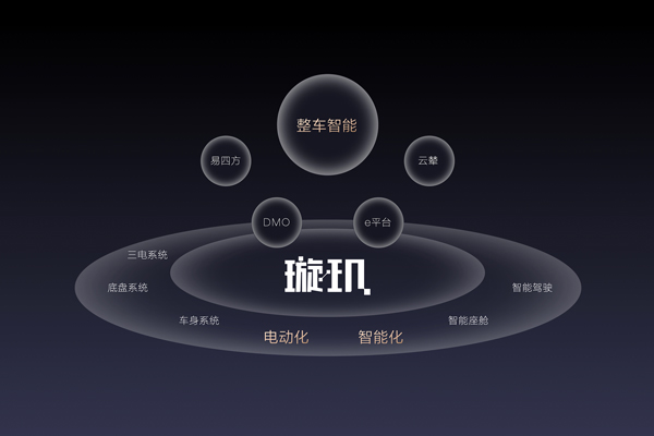 比亞迪,新能源汽車(chē),智能汽車(chē)