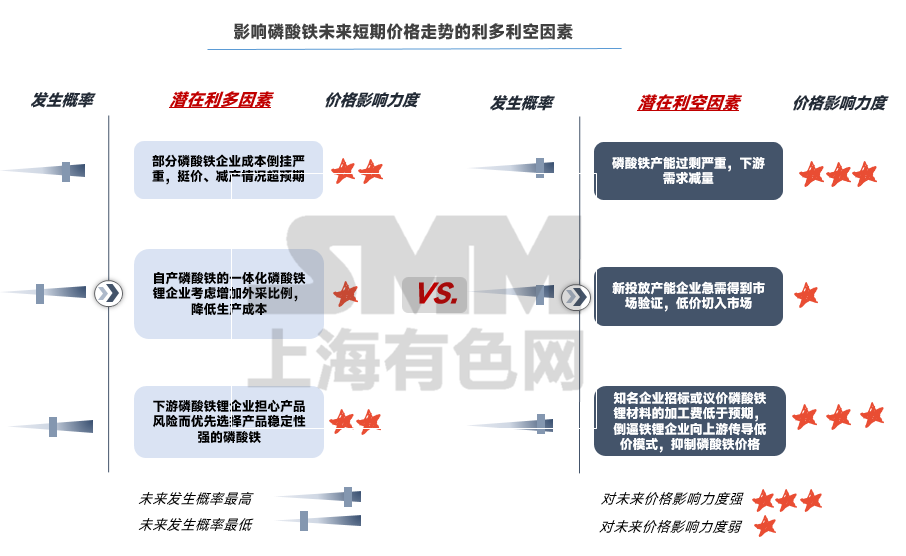 磷酸鐵是否還有下行空間？還能為磷酸鐵鋰輸血嗎？