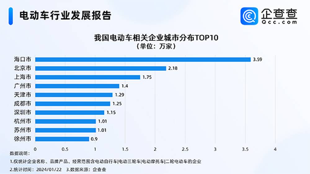電動車,新能源,兩輪電動車 電動車,新能源,兩輪電動車