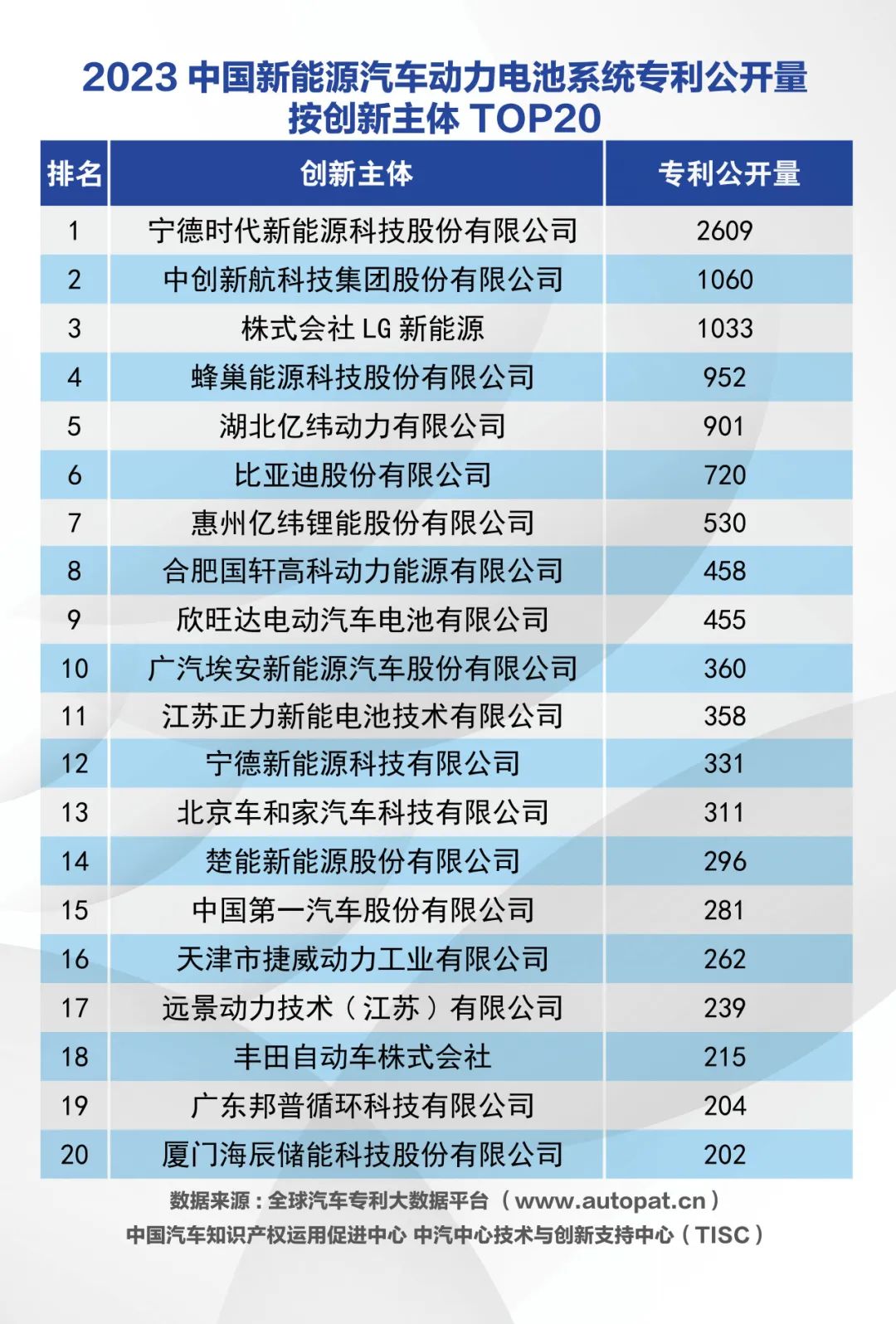 動(dòng)力電池系統(tǒng)專利