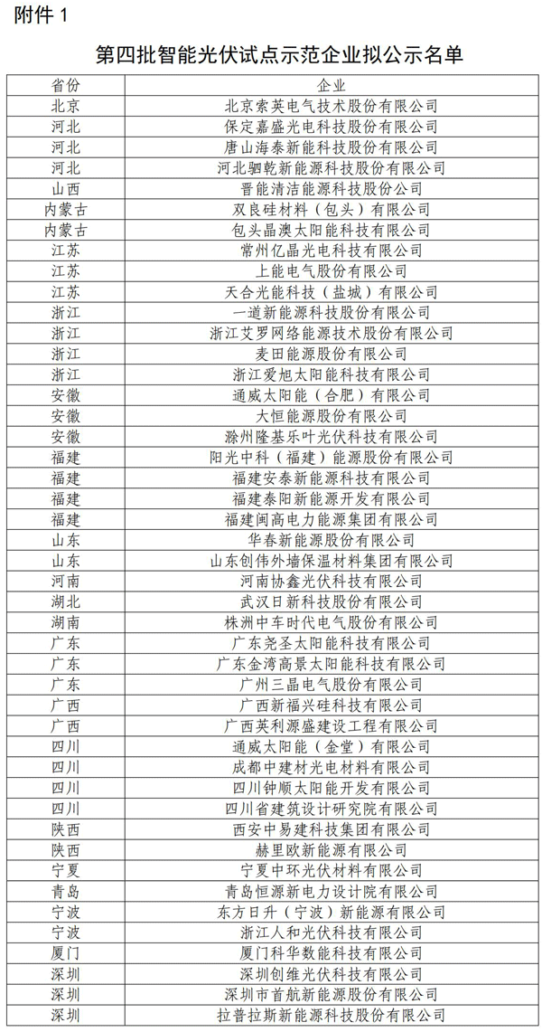 第四批智能光伏試點(diǎn)示范企業(yè)擬公示名單 第四批智能光伏試點(diǎn)示范企業(yè)擬公示名單