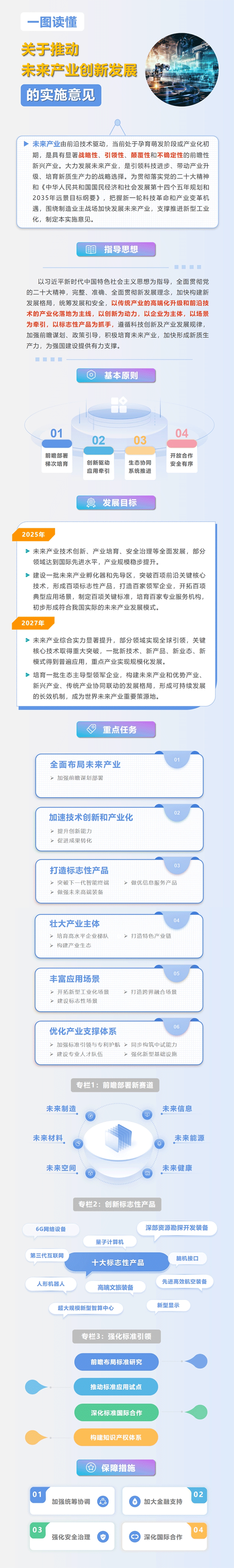 《關(guān)于推動(dòng)未來產(chǎn)業(yè)創(chuàng)新發(fā)展的實(shí)施意見》一圖讀懂
