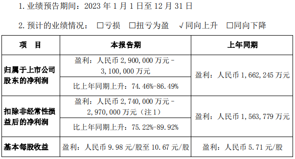 比亞迪