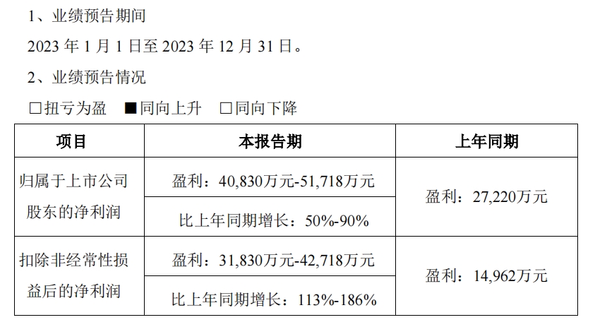 特銳德