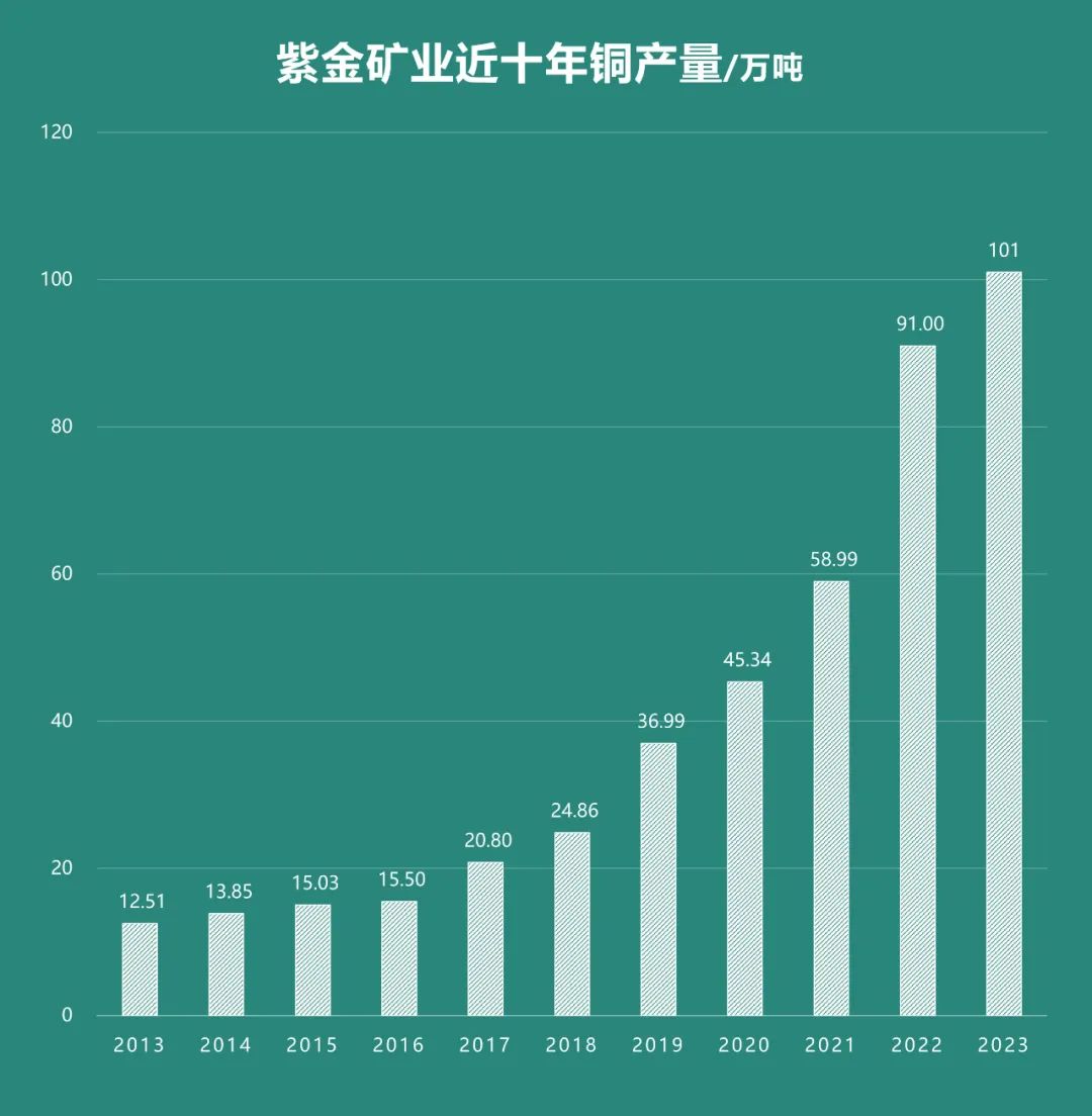 圖/紫金礦業(yè)