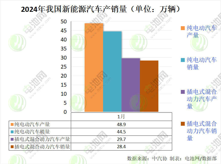 2024年我國新能源汽車產(chǎn)銷量 2024年我國新能源汽車產(chǎn)銷量