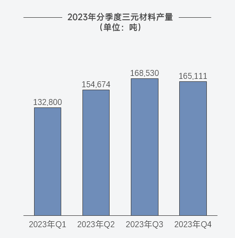 三元材料,正極材料,新材料 三元材料,正極材料,新材料