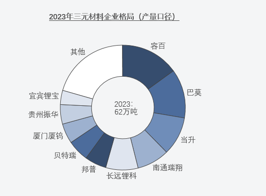 三元材料,正極材料,新材料 三元材料,正極材料,新材料
