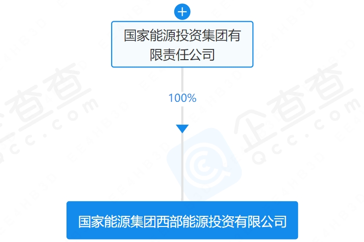 注冊資本100億元!國家能源集團成立能源投資公司