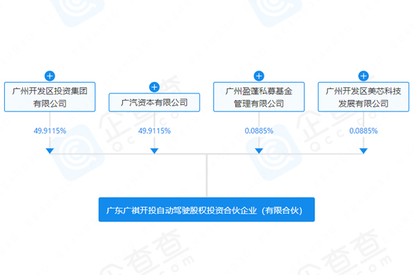 廣東廣祺開投自動駕駛股權投資合伙企業(有限合伙) 廣東廣祺開投自動駕駛股權投資合伙企業(有限合伙)