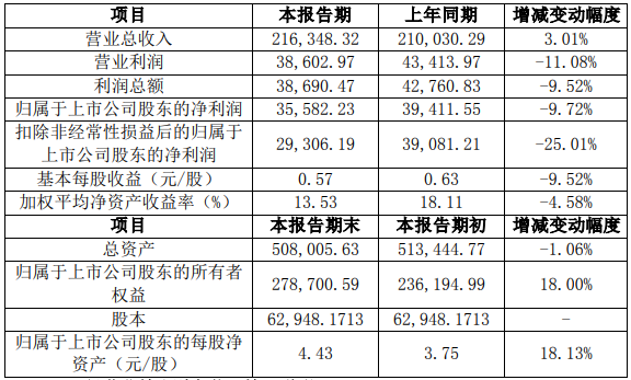 湘潭電化 湘潭電化