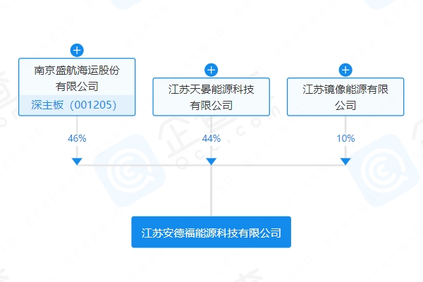 注冊資本2.68億！盛航股份等成立儲能技術(shù)公司