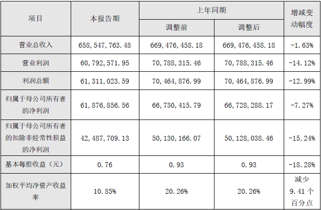 信宇人2023年度主要財(cái)務(wù)數(shù)據(jù)和指標(biāo) 單位:元 信宇人2023年度主要財(cái)務(wù)數(shù)據(jù)和指標(biāo) 單位:元