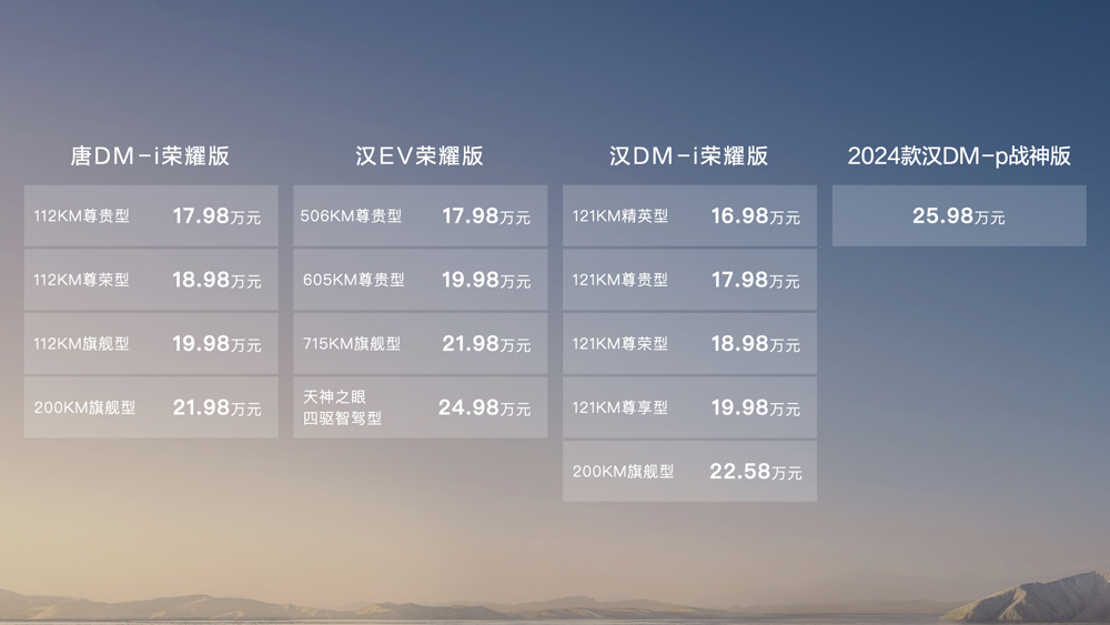 漢唐榮耀版16.98萬起，比亞迪把燃油車逼到懸崖邊上！