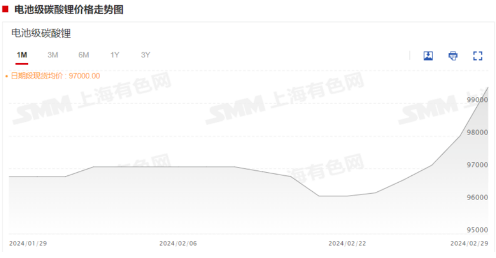 碳酸鋰期貨飆漲超10%，反彈為何如此強勁？