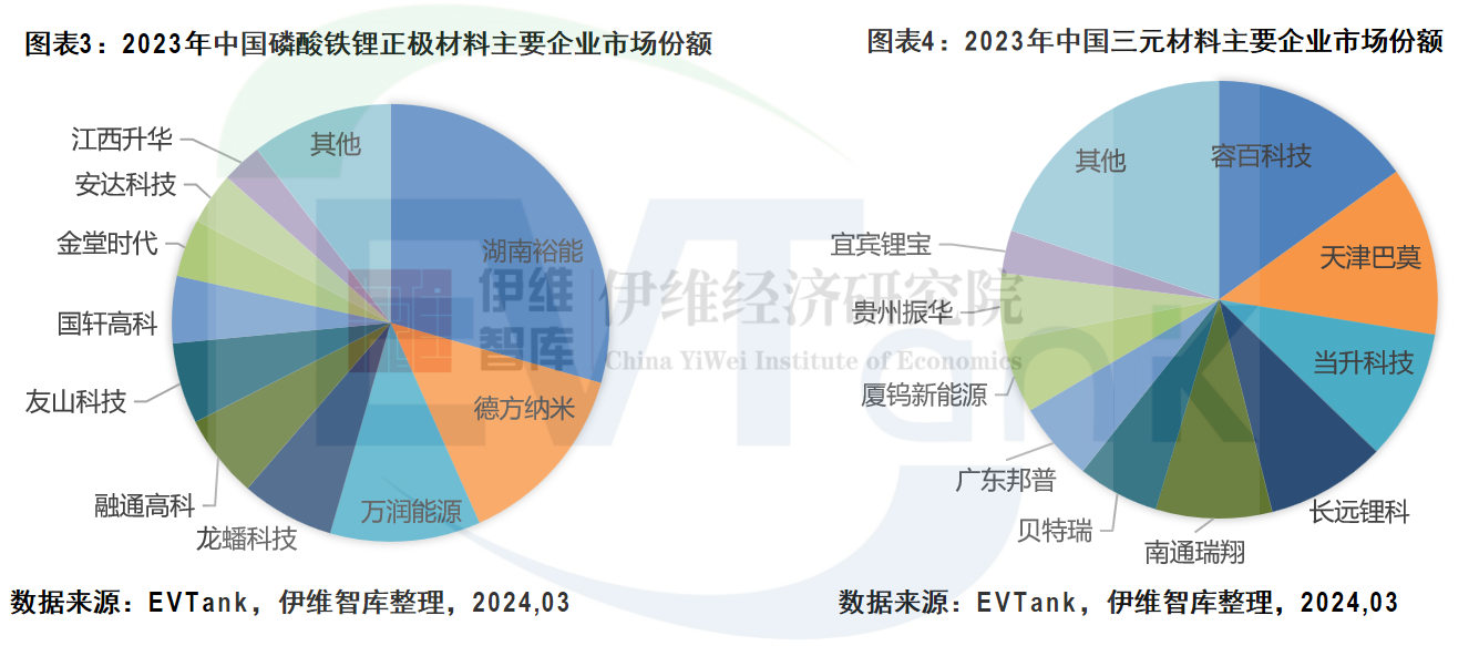中國鋰離子電池正極材料行業發展白皮書(2024年) 中國鋰離子電池正極材料行業發展白皮書(2024年)