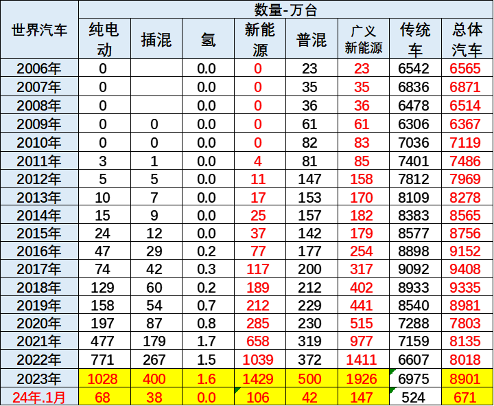 圖片來源：崔東樹微號(hào)