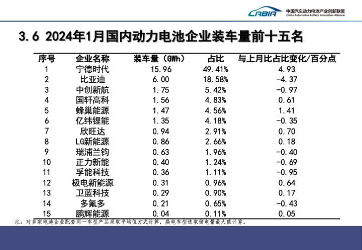 動(dòng)力電池