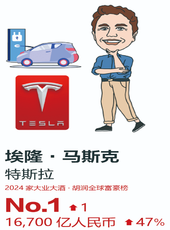 埃隆·馬斯克