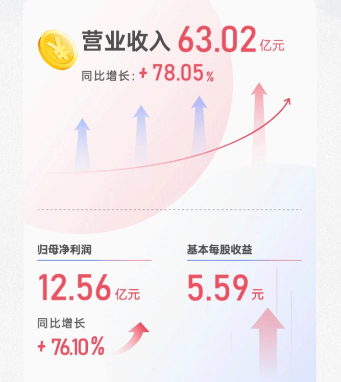 奧特維