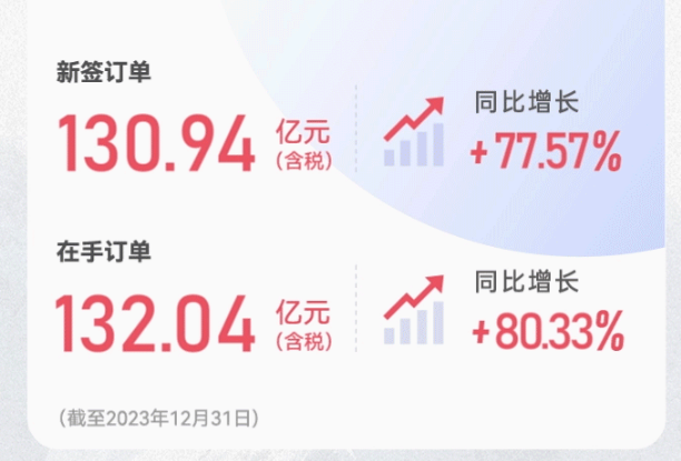 奧特維