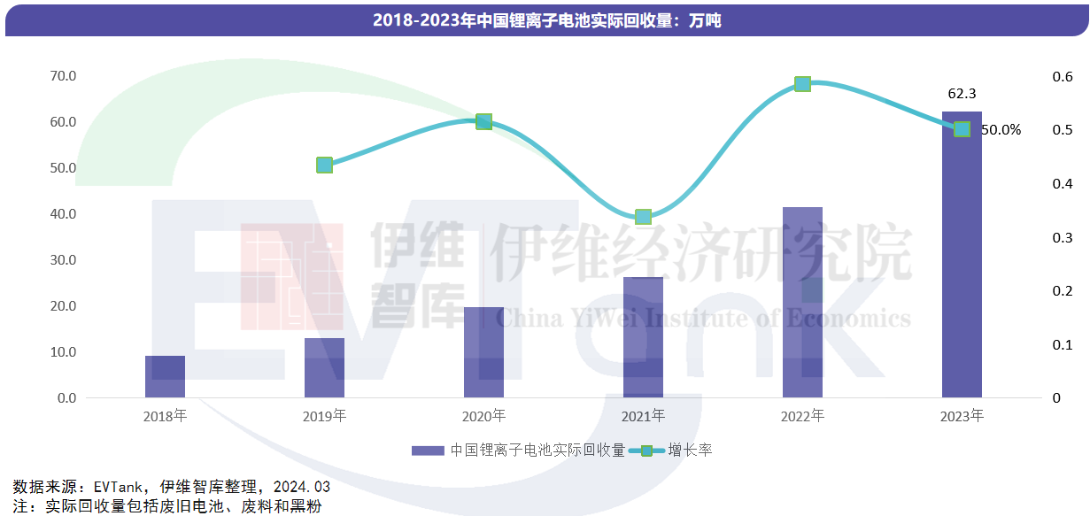 中國鋰離子電池回收拆解與梯次利用行業發展白皮書(2024年) 中國鋰離子電池回收拆解與梯次利用行業發展白皮書(2024年)