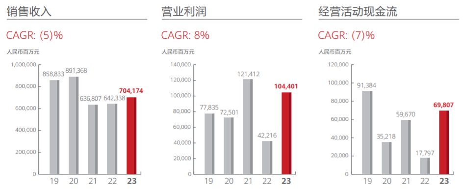 華為發(fā)布2023年年度報告