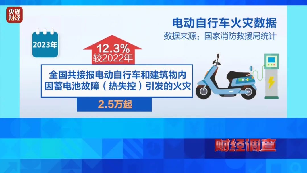 巨大安全隱患！“三無”鋰電池黑作坊，竟藏身居民樓！記者調查現場，突然起火→