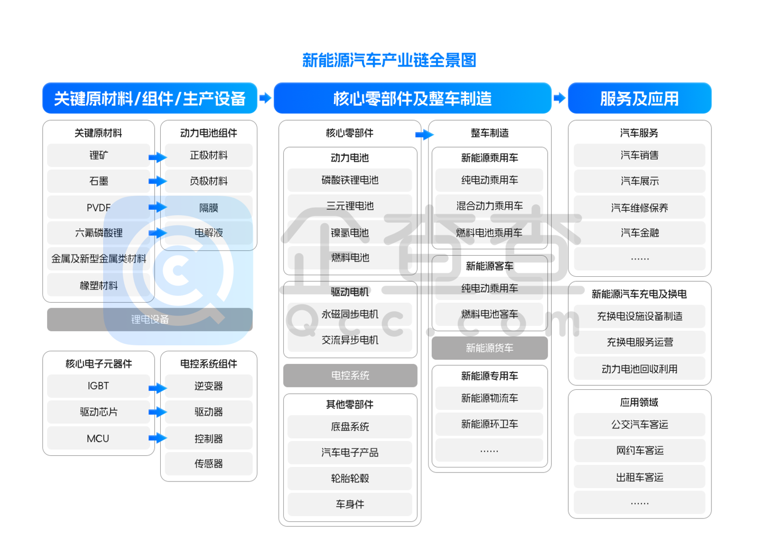 新能源汽車 新能源汽車