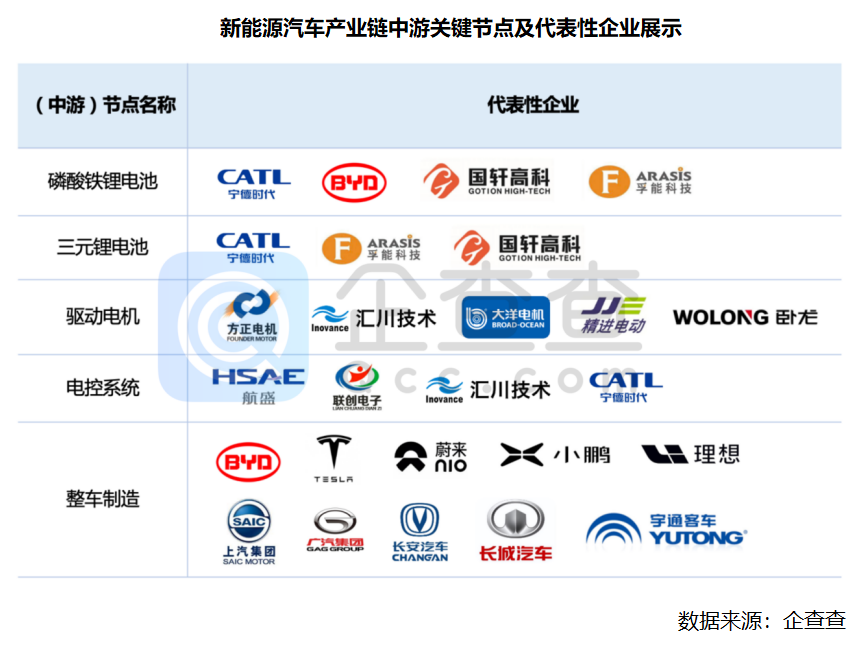 新能源汽車 新能源汽車