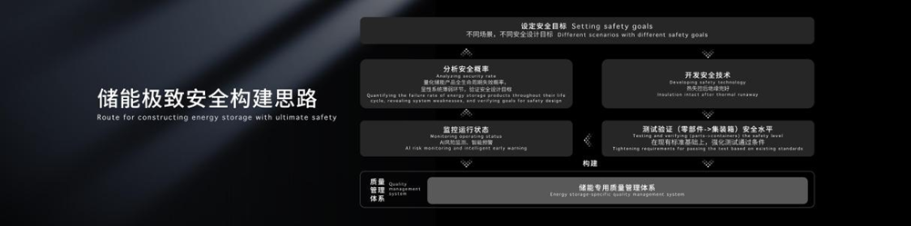 寧德時(shí)代天恒儲(chǔ)能系統(tǒng)