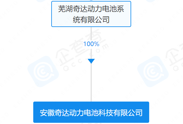 安徽奇達(dá)動力電池科技有限公司