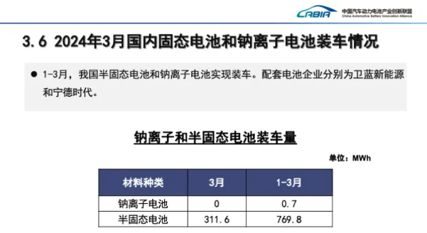 半固態電池和鈉離子電池實現裝車