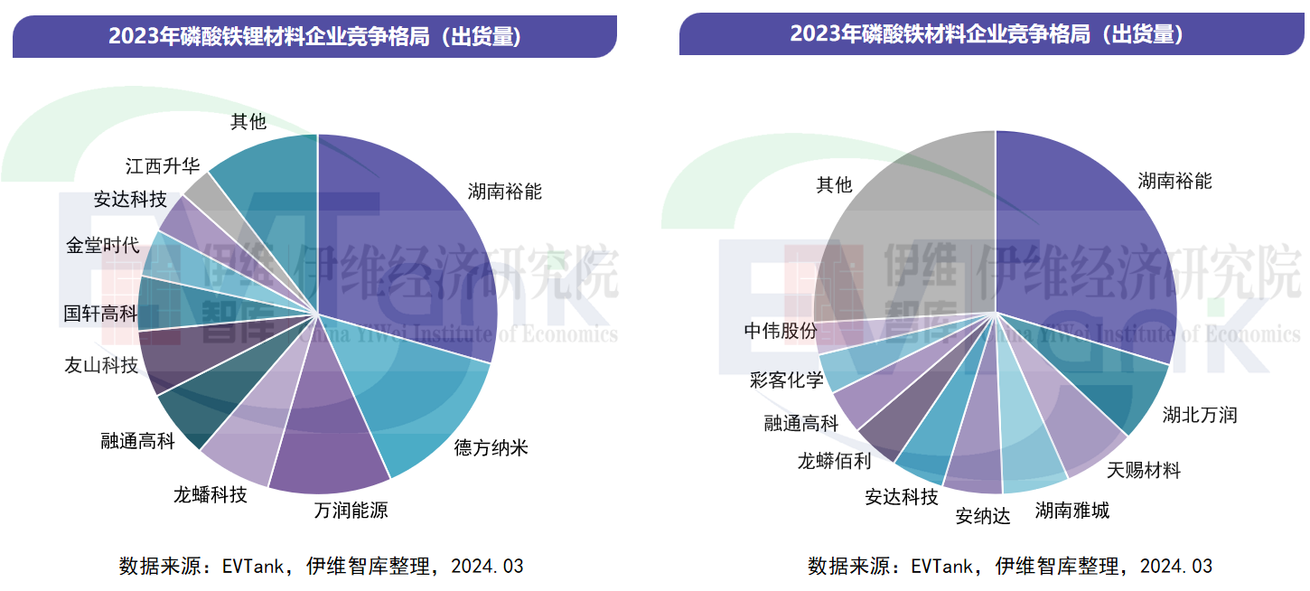 中國磷酸鐵及磷酸鐵鋰材料行業發展白皮書(2024年) 中國磷酸鐵及磷酸鐵鋰材料行業發展白皮書(2024年)