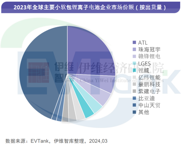 中國小軟包鋰離子電池行業發展白皮書(2024年) 中國小軟包鋰離子電池行業發展白皮書(2024年)