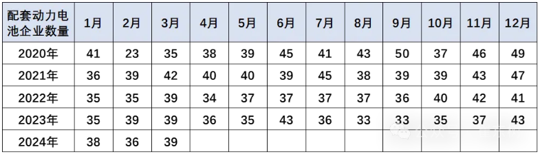 動力電池企業遠未充分競爭