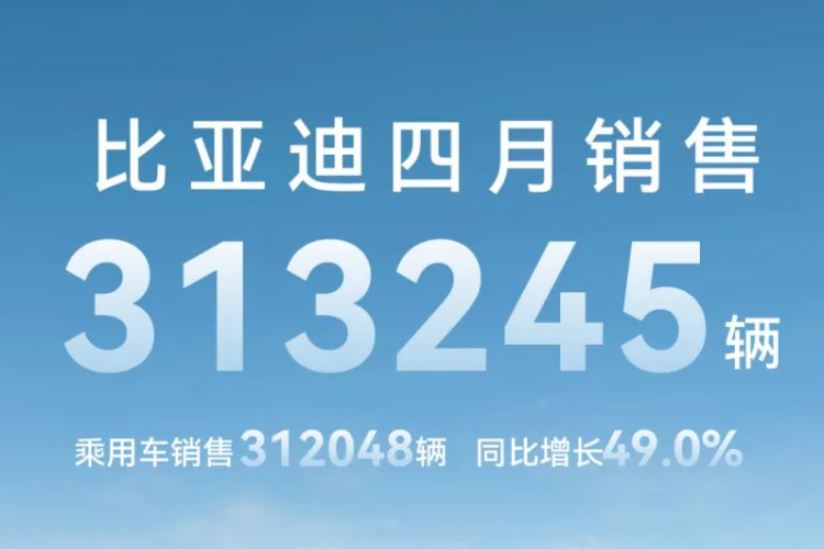 比亞迪4月銷售新能源汽車31.32萬輛 動力及儲能電池裝機量約12.56GWh