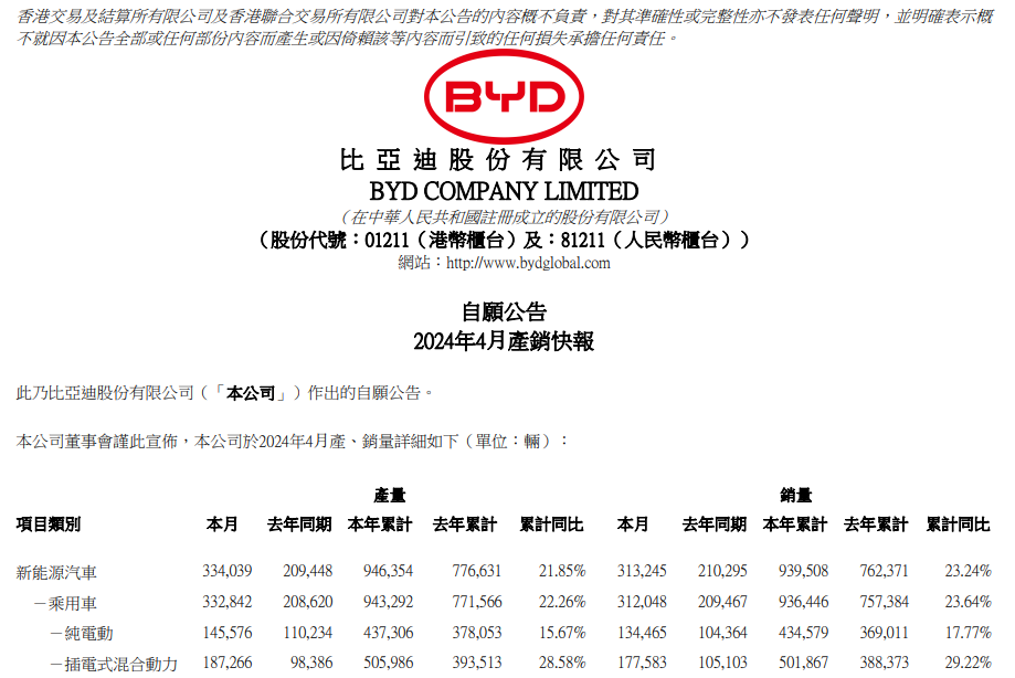 比亞迪 比亞迪