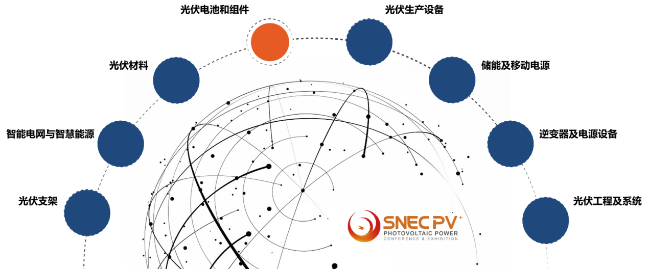 SNEC PV+2024國際光伏兩會(huì)